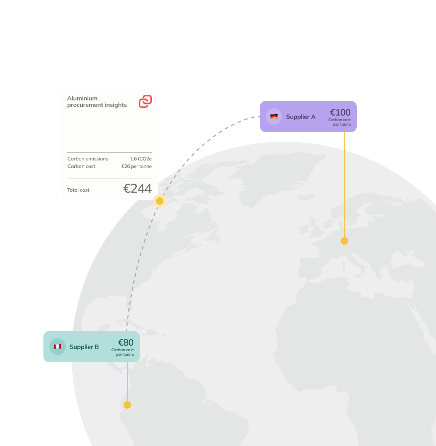 Platform Dashboard Map