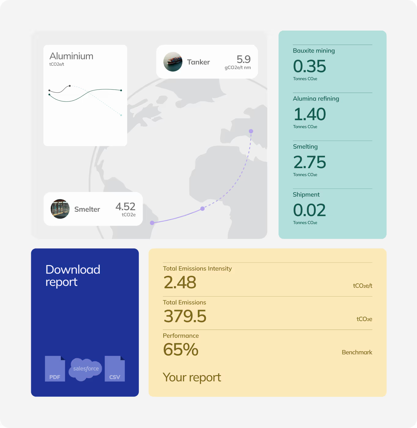 UI Composite